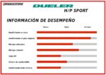 Bridgestone 285/60R18 116V Dueler H/P Sport - Imagen 6